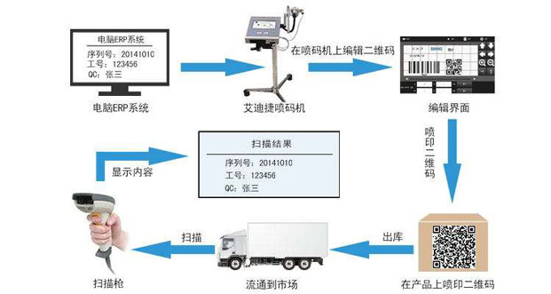 探索喷码机基本操作流程有哪些？