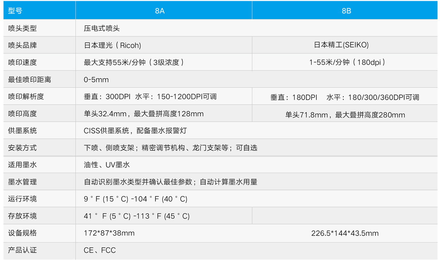 尊龙凯时登录首页(中国游)官方网站